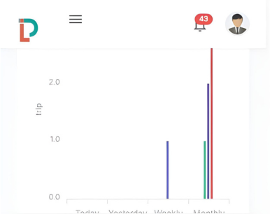 HRMS Dashboard