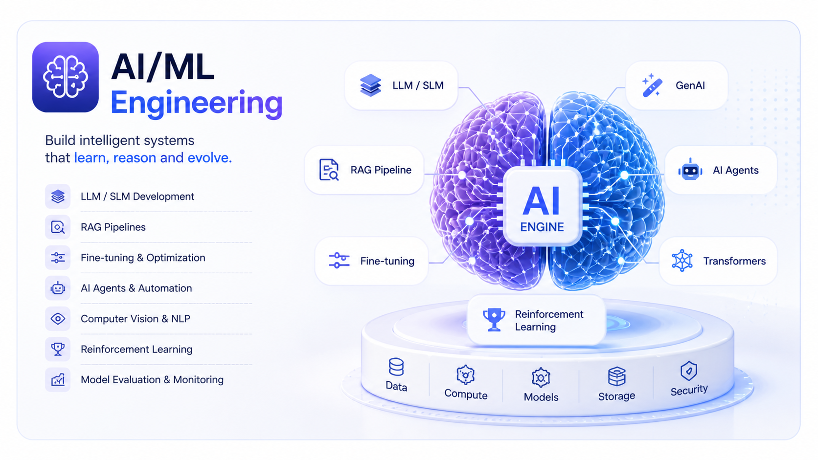 AI Consulting & Business Automation