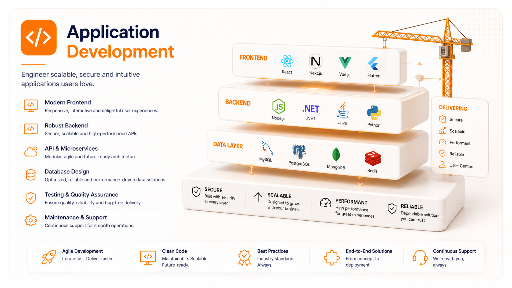 Development services