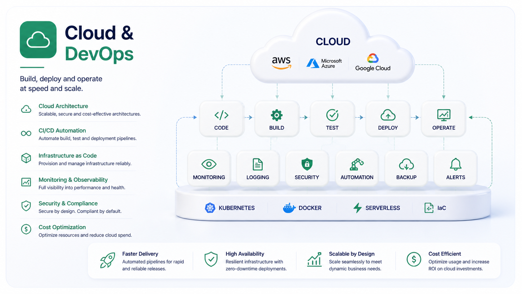 Cloud & DevOps
