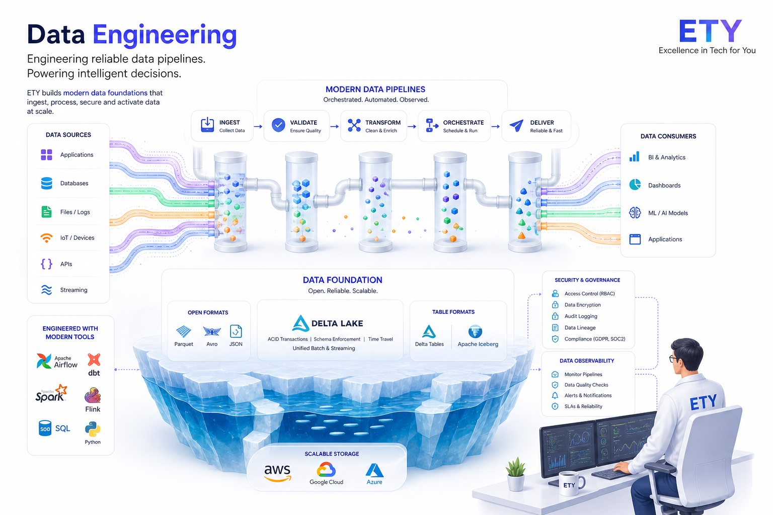 ETY data engineering pipeline visualization