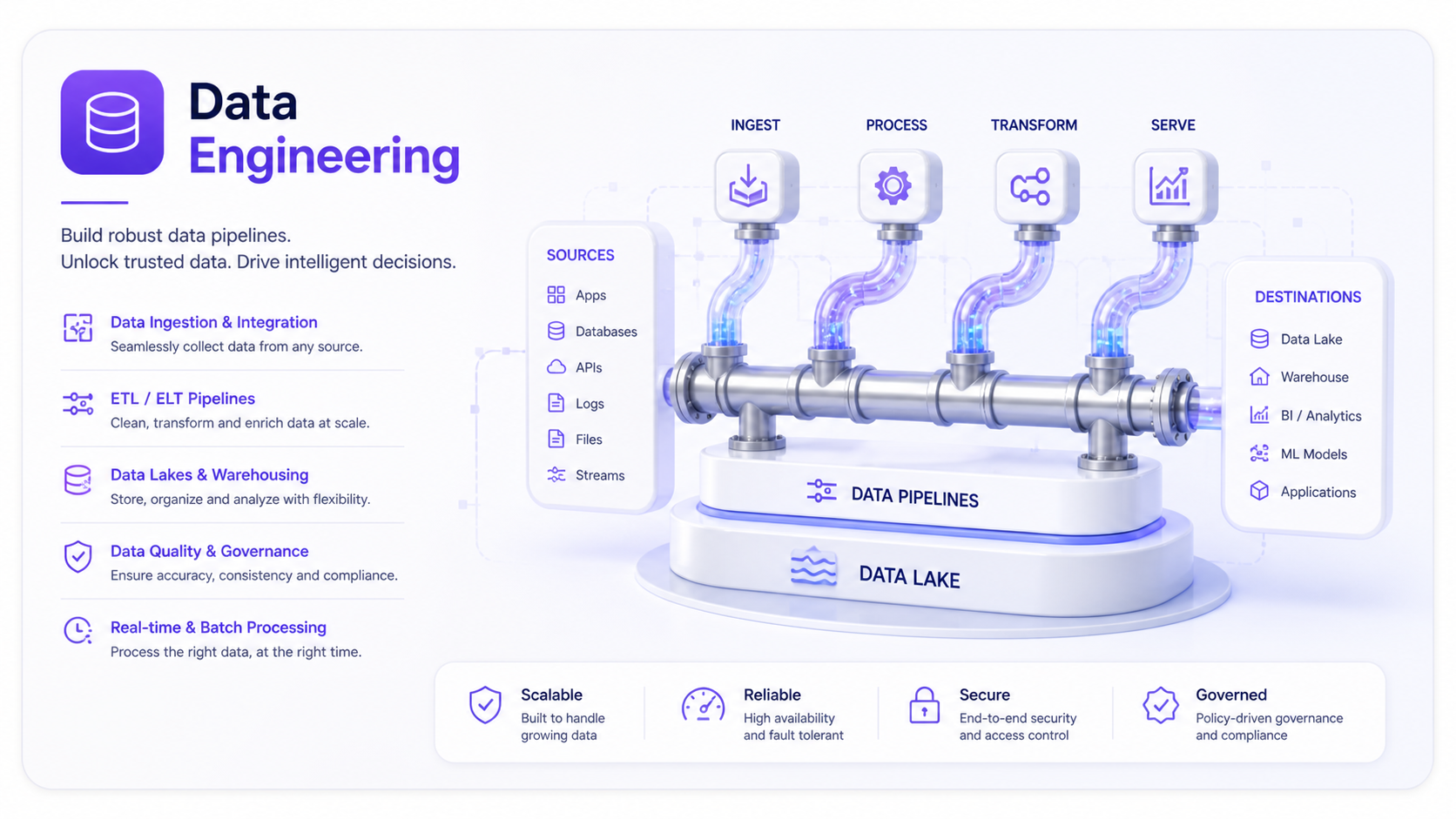 Data Engineering & Analytics