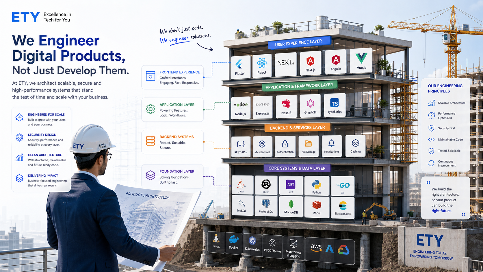 ETY product engineering team architecting software